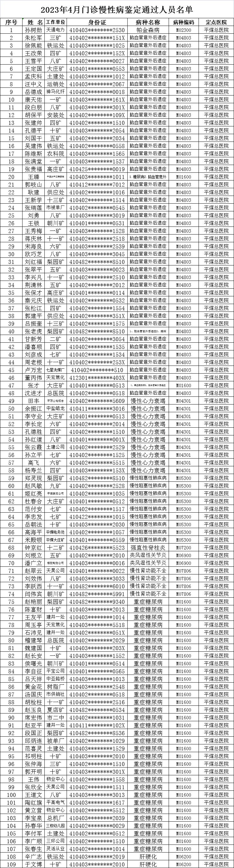 202304慢病公示.jpg